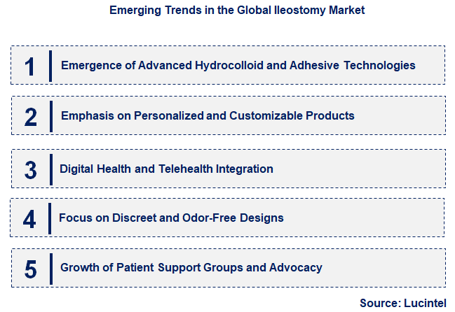 Emerging Trends in the Ileostomy Market