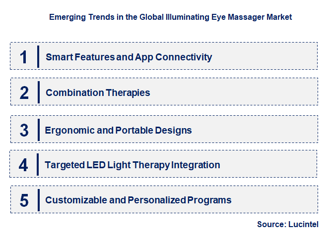 Emerging Trends in the Illuminating Eye Massager Market