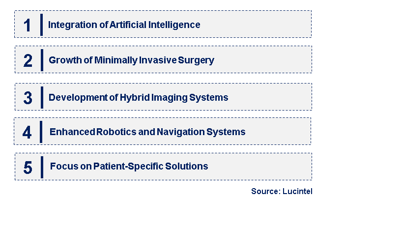 Emerging Trends in the Image Guided Surgery Devices Market