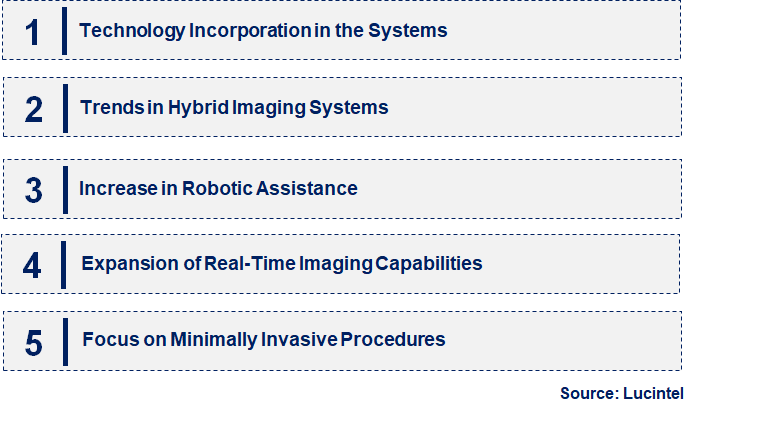 Emerging Trends in the Image Guided Therapy System Market