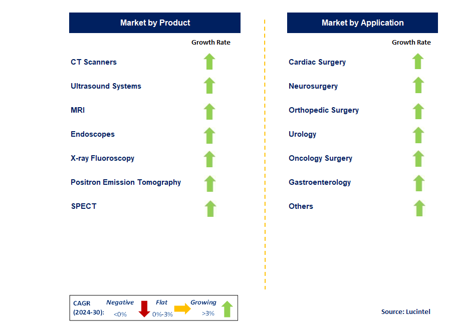 Image Guided Therapy System by Segment