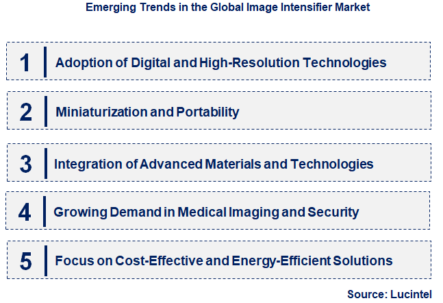 Emerging Trends in the Image Intensifier Market