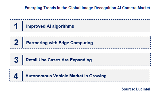 Emerging Trends in the Image Recognition AI Camera Market
