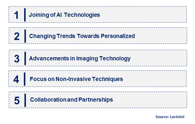 Imaging Biomarker by Emerging Trend