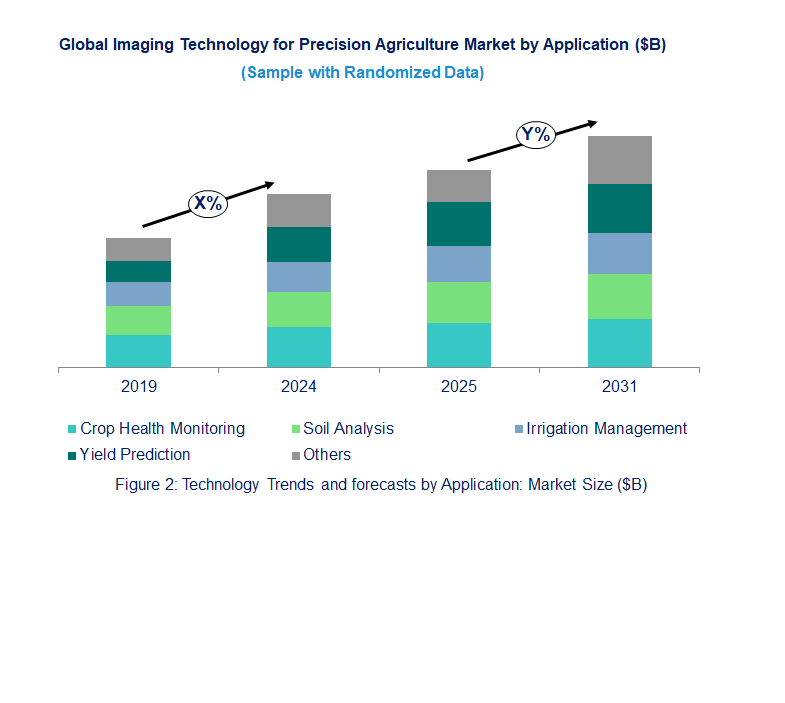 Imaging Technology For Precision Agriculture Market by Segment