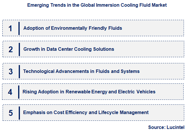 Emerging Trends in the Immersion Cooling Fluid Market