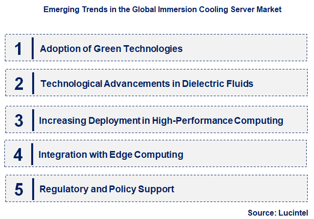Emerging Trends in the Immersion Cooling Server Market
