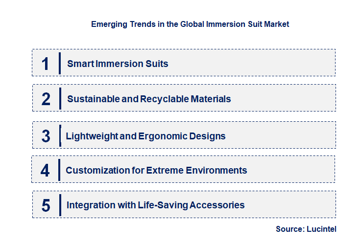 Emerging Trends in the Immersion Suit Market