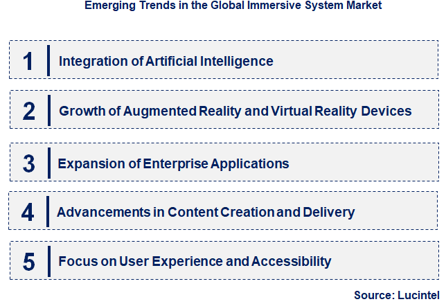 Emerging Trends in the Immersive System Market