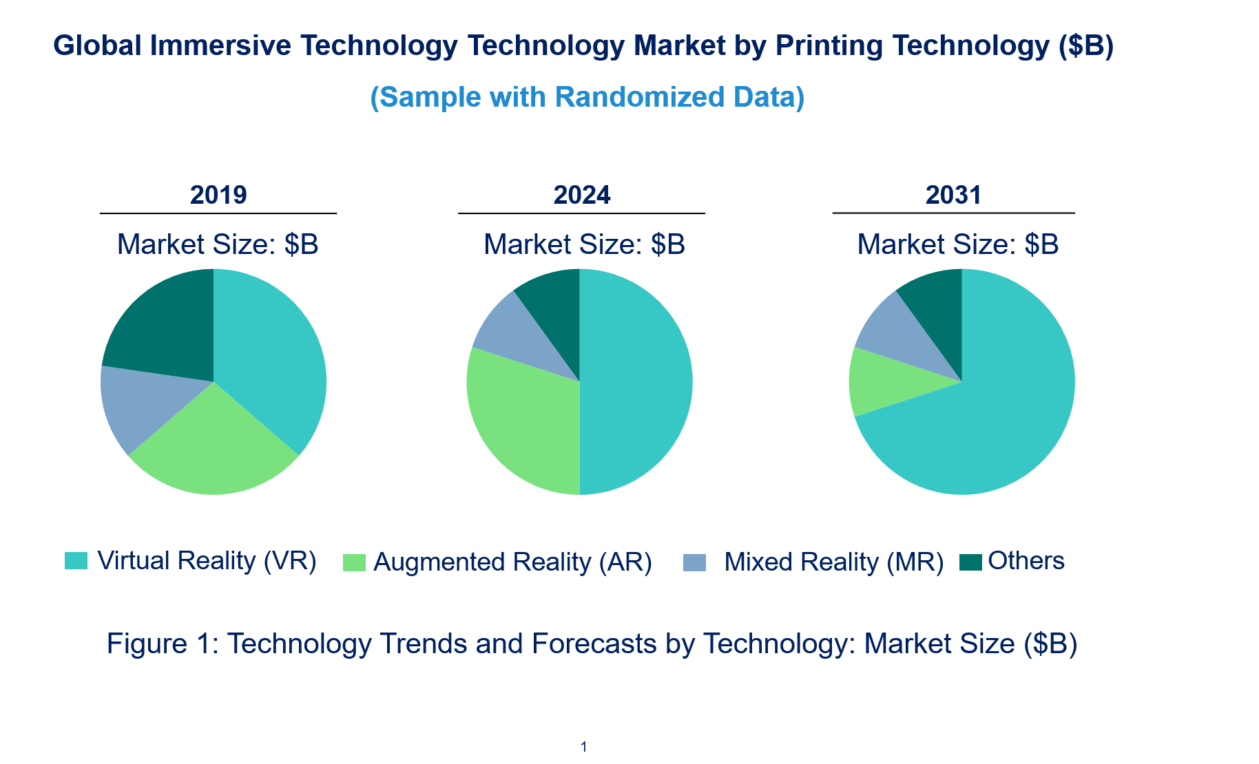 Immersive Technology Market by Technology