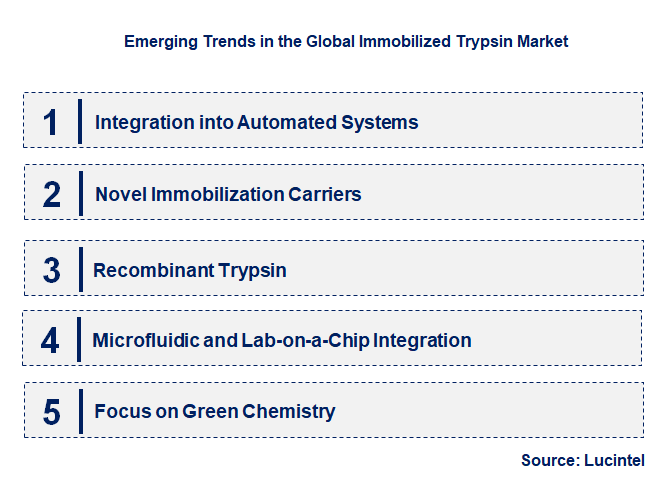 Emerging Trends in the Immobilized Trypsin Market