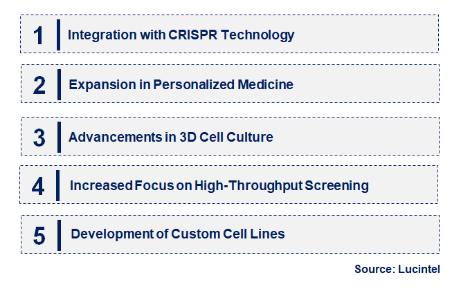 Emerging Trends in the Immortalized Cell Line Market