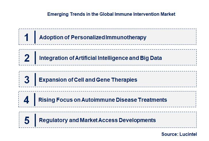 Emerging Trends in the Immune Intervention Market