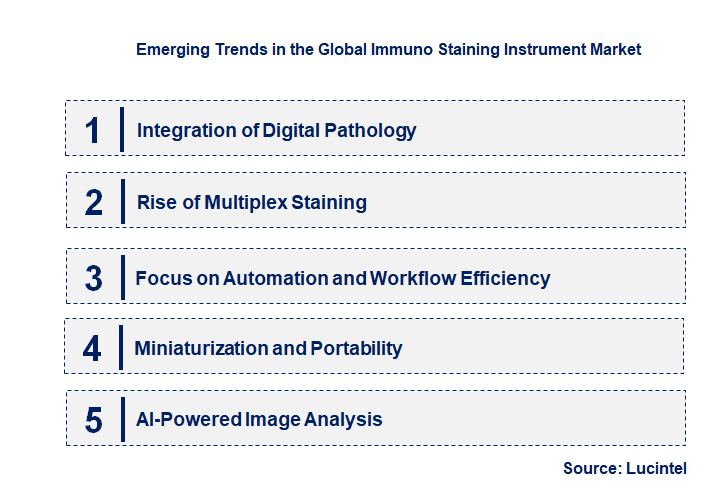 Emerging Trends in the Immuno Staining Instrument Market