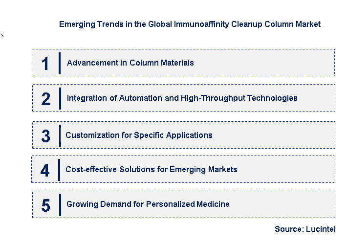 Emerging Trends in the Immunoaffinity Cleanup Column Market