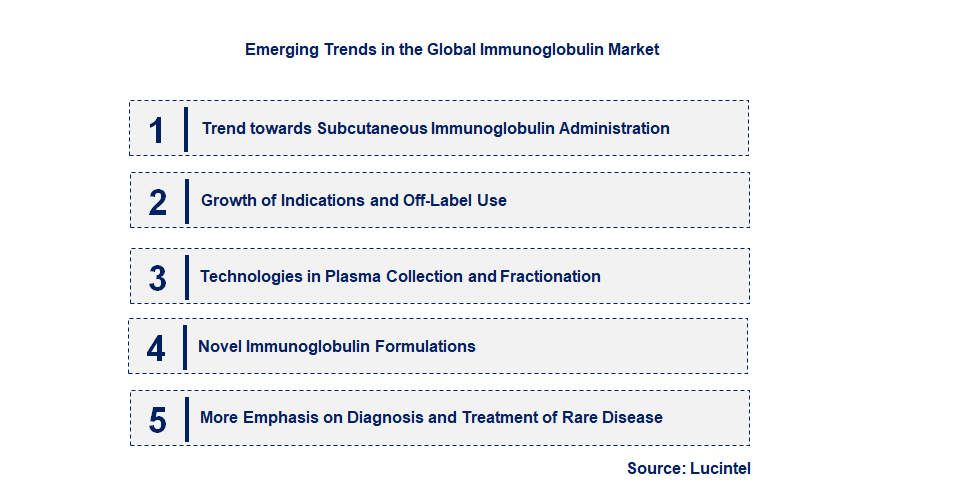 Emerging Trends in the Immunoglobulin Market