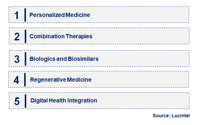 Emerging Trends in the Immunomodulator Market