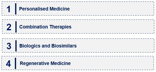 Emerging Trends in the Immunostimulant Market