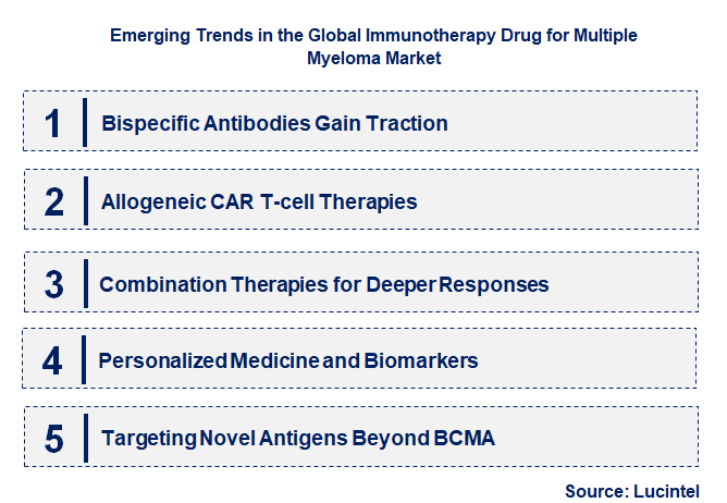 Emerging Trends in the Immunotherapy Drug for Multiple Myeloma Market