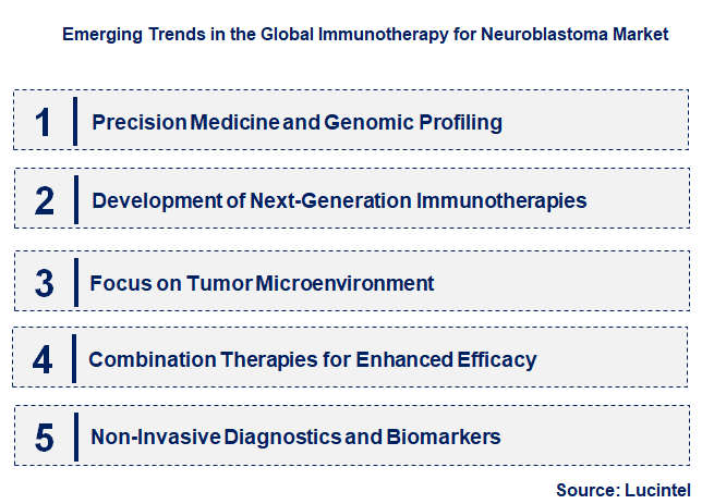 Emerging Trends in the Immunotherapy for Neuroblastoma Market