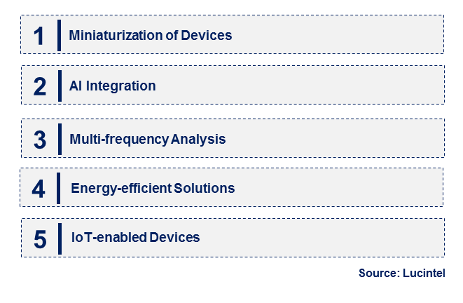 Impedance Analyzer by Emerging Trend