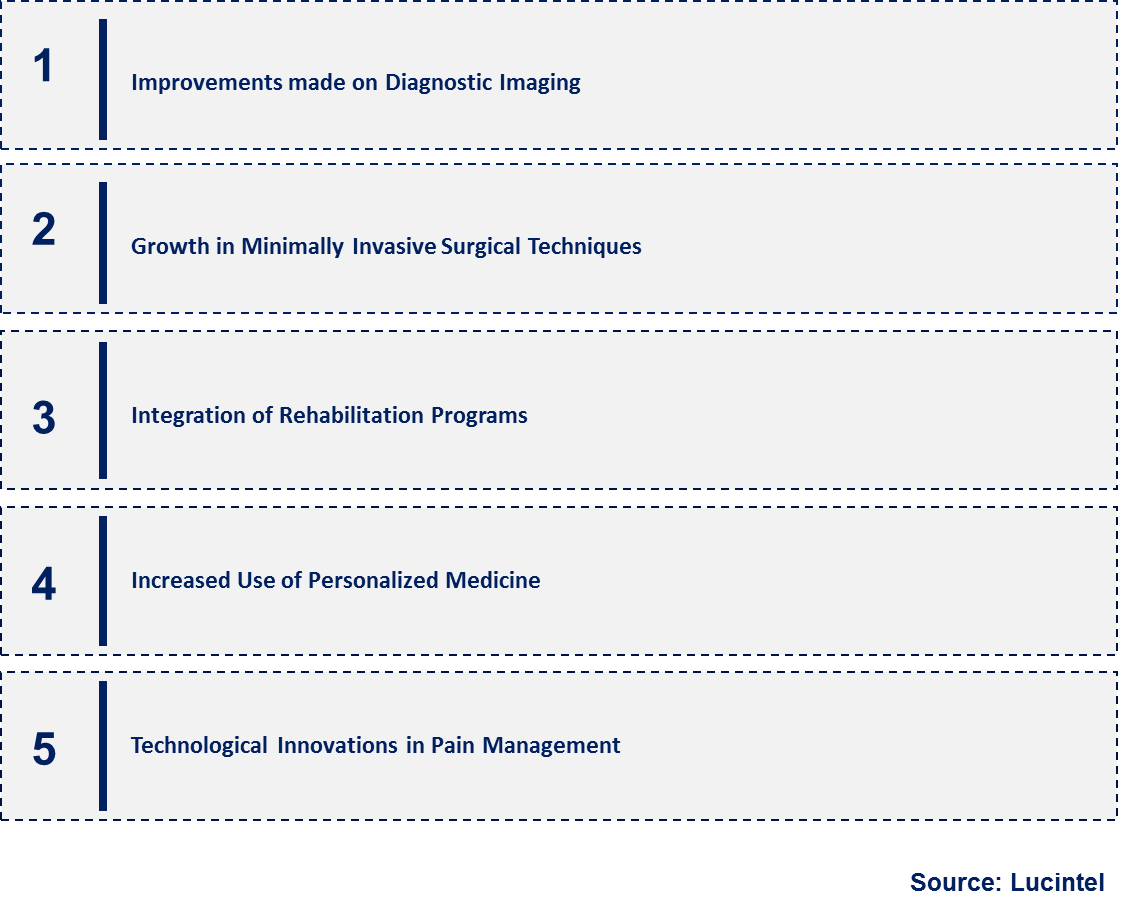 Emerging Trends in the Impingement Syndrome Market