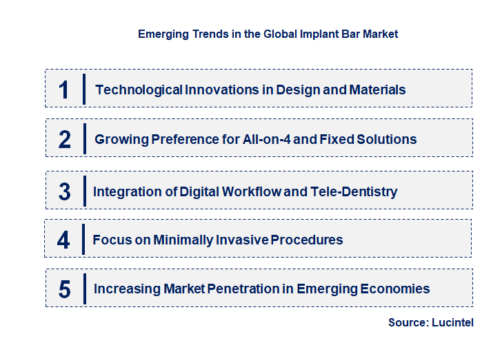 Emerging Trends in the Implant Bar Market