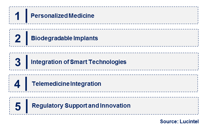 Emerging Trends in the Implantable Drug Delivery Device Market