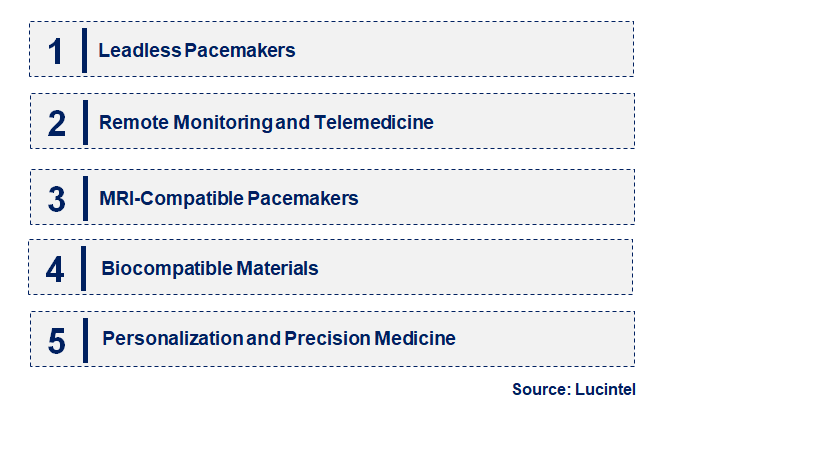 Emerging Trends in the Implantable Heart Pacemaker Market Emerging Trends in the Implantable Heart Pacemaker Market