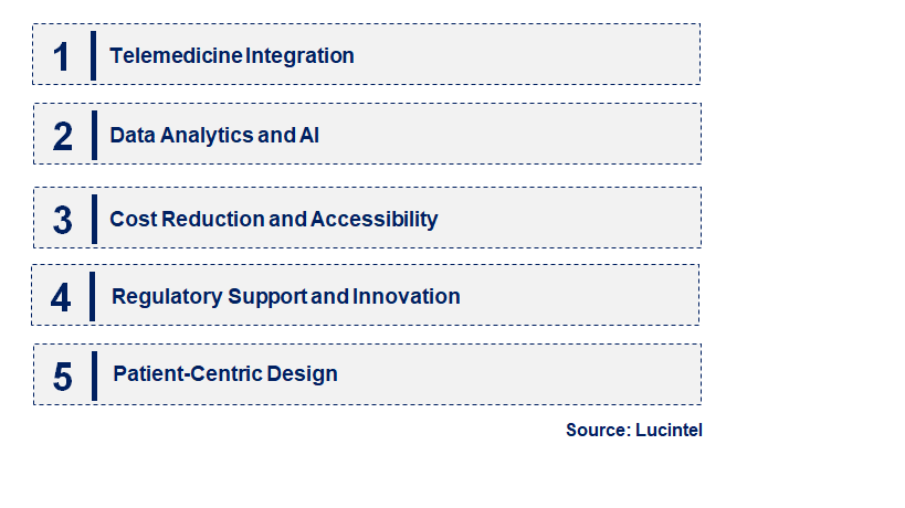 Implantable Loop Recorder by Emerging Trend