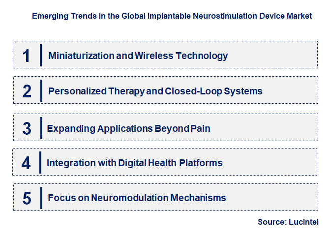Emerging Trends in the Implantable Neurostimulation Device Market