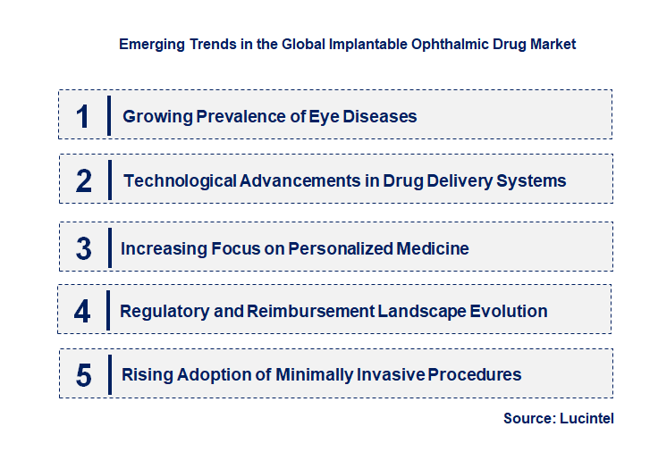 Emerging Trends in the Implantable Ophthalmic Drug Market