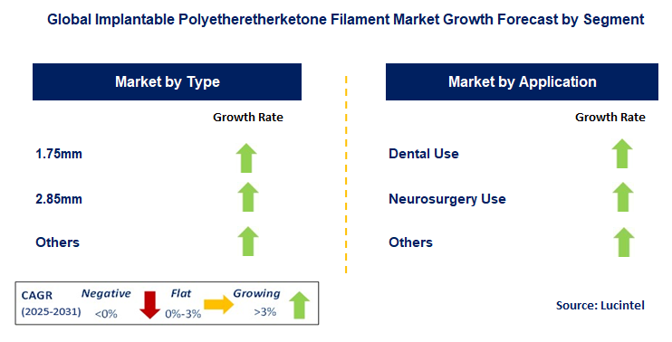 Implantable Polyetheretherketone Filament Market by Segment
