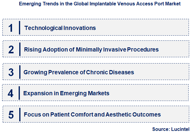 Emerging Trends in the Implantable Venous Access Port Market