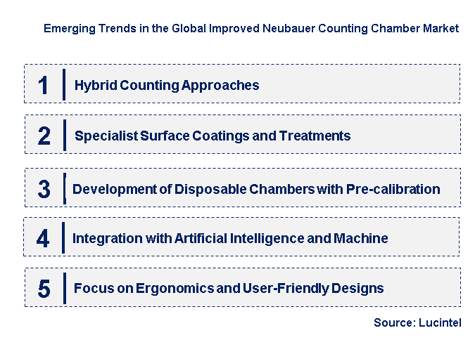 Emerging Trends in the Improved Neubauer Counting Chamber Market