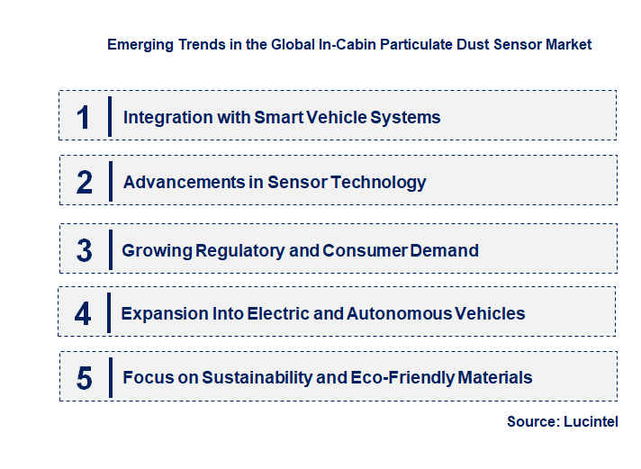 Emerging Trends in the In-Cabin Particulate Dust Sensor Market