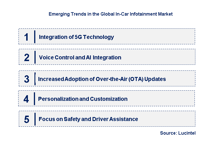 Emerging Trends in the In-Car Infotainment Market