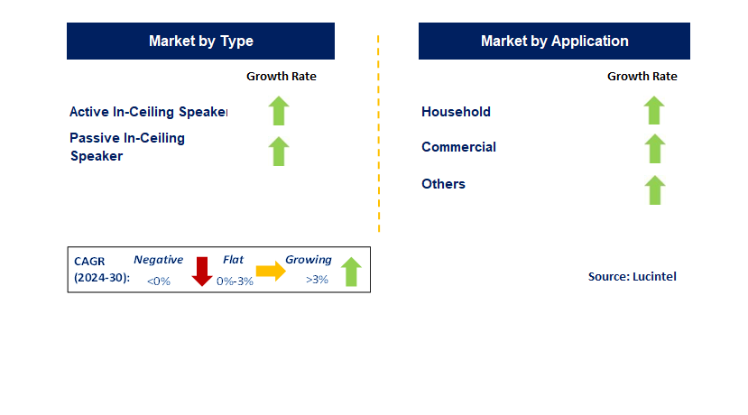 In-Ceiling Speaker by Segment