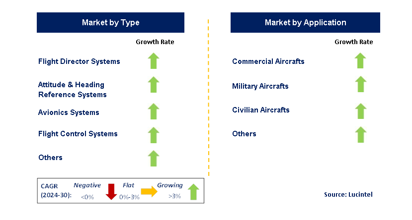 In-Flight Autopilot System by country