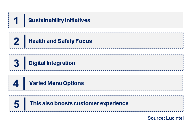 In-Flight Catering Service by Emerging Trend