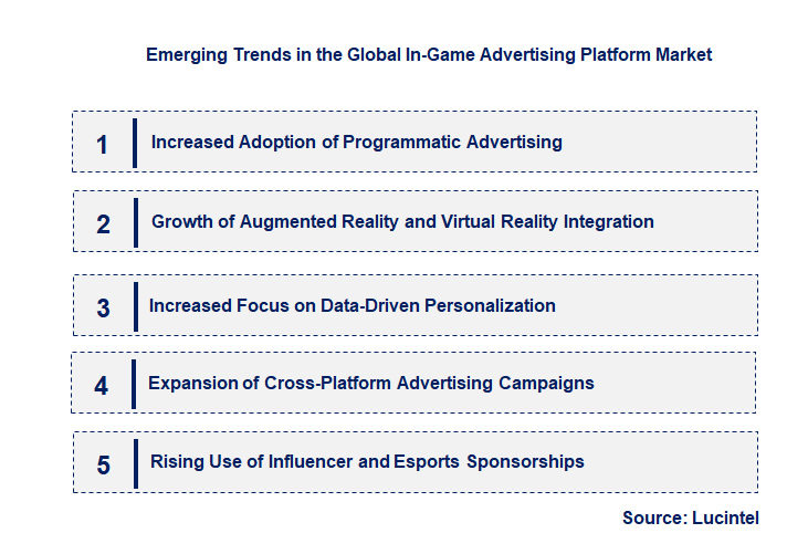 Emerging Trends in the In-Game Advertising Platform Market