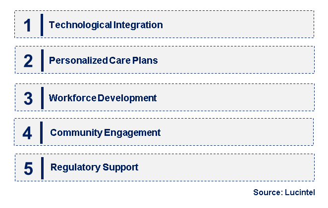 Emerging Trends in the In-Home Senior Care Franchise Market