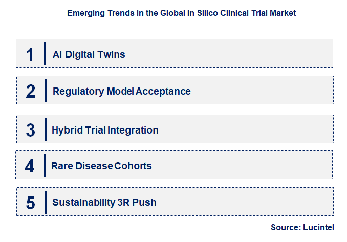 Emerging Trends in the Isothermal Nucleic Acid Amplification Technology Market