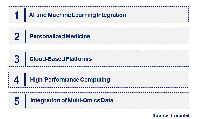 Emerging Trends in the In-Silico Drug Discovery Market