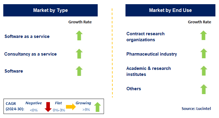 In-Silico Drug Discovery by Segment