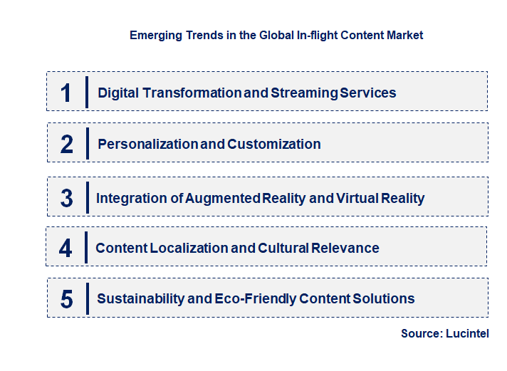 Emerging Trends in the In-flight Content Market