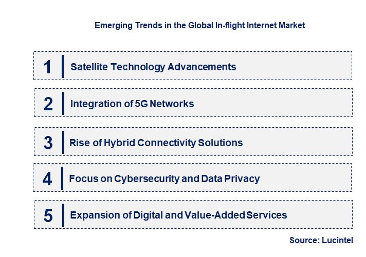 Emerging Trends in the In-flight Internet Market