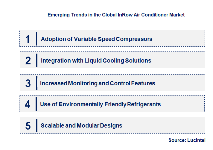 Emerging Trends in the InRow Air Conditioner Market