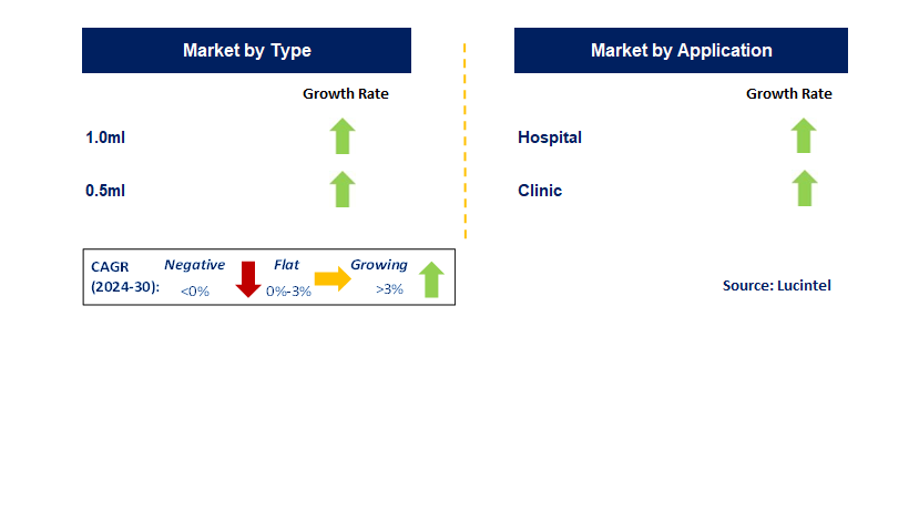 Inactivated Hepatitis A Vaccine by Segment