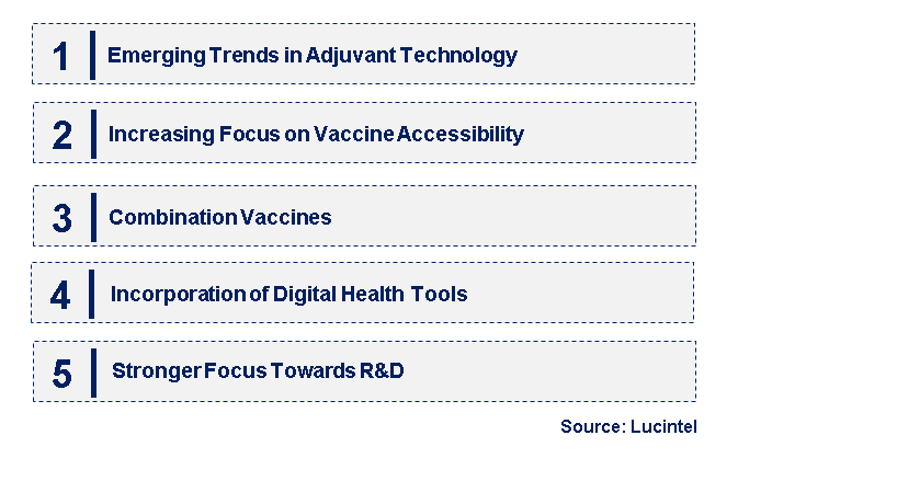 Emerging Trends in the Inactivated Vaccine Market